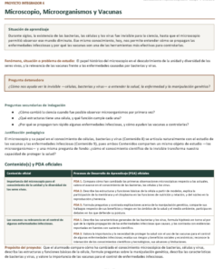 Proyectos Integradores de Biología 1° Secundaria | NEM 2026-2027 | Word Editable 8 Imagen 2 240