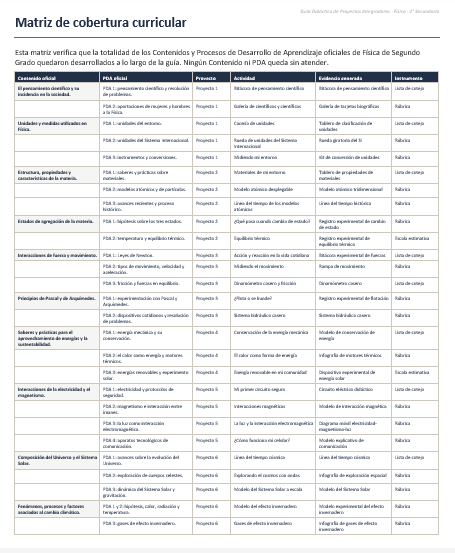 Proyectos Integradores de Física 2° Secundaria | NEM 2026-2027 | Word Editable 3 Proyectos Integradores de Física 2° Secundaria | NEM 2026-2027 | Word Editable - Image 3