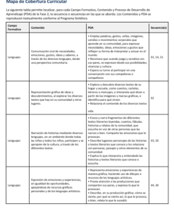 Secuencias Didácticas para Preescolar Primer Grado | Planeaciones NEM 2026-2027 | Word Editable 8 Imagen 2 248