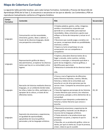 Secuencias Didácticas para Preescolar Primer Grado | Planeaciones NEM 2026-2027 | Word Editable 3 Secuencias Didácticas para Preescolar Primer Grado | Planeaciones NEM 2026-2027 | Word Editable - Image 3
