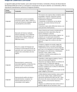 Secuencias Didácticas para Preescolar Tercer Grado | Planeaciones NEM 2026-2027 | Word Editable 8 Imagen 2 250