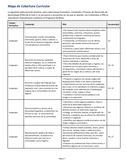 Secuencias Didácticas para Preescolar Tercer Grado | Planeaciones NEM 2026-2027 | Word Editable 3 Secuencias Didácticas para Preescolar Tercer Grado | Planeaciones NEM 2026-2027 | Word Editable - Image 3