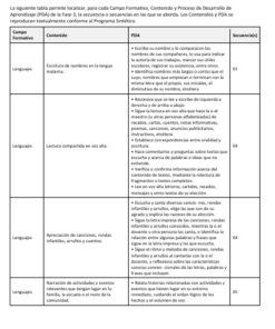 Secuencias Didácticas para Primaria Primer Grado | Planeaciones NEM 2026-2027 | Word Editable 8 Imagen 2 251