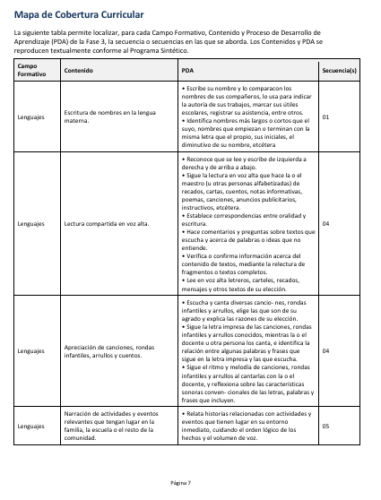 Secuencias Didácticas para Primaria Primer Grado | Planeaciones NEM 2026-2027 | Word Editable 3 Secuencias Didácticas para Primaria Primer Grado | Planeaciones NEM 2026-2027 | Word Editable - Image 3