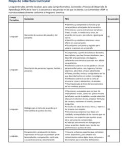 Secuencias Didácticas para Primaria Tercer Grado | Planeaciones NEM 2026-2027 | Word Editable 8 Imagen 2 259