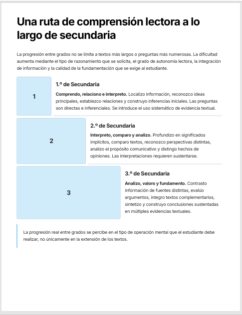 Cuadernillo de Comprensión Lectora para Español Secundaria | 1.º, 2.º y 3.º | NEM 2026-2027 | PDF + Word Editable 3 Cuadernillo de Comprensión Lectora para Español Secundaria | 1.º, 2.º y 3.º | NEM 2026-2027 | PDF + Word Editable - Image 3