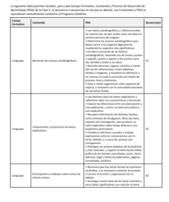 Secuencias Didácticas para Primaria Quinto Grado | Planeaciones NEM 2026-2027 | Word Editable 9 Imagen 2 267