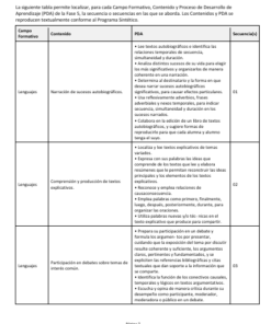 Secuencias Didácticas para Primaria Sexto Grado | Planeaciones NEM 2026-2027 | Word Editable 9 Imagen 2 268