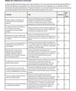 Secuencias Didácticas para Formación Cívica y Ética Primer Grado de Secundaria | Planeaciones NEM 2026-2027 | Word Editable 8 Imagen 2 269