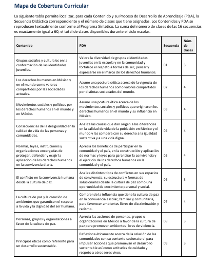 Secuencias Didácticas para Formación Cívica y Ética Primer Grado de Secundaria | Planeaciones NEM 2026-2027 | Word Editable 3 Secuencias Didácticas para Formación Cívica y Ética Primer Grado de Secundaria | Planeaciones NEM 2026-2027 | Word Editable - Image 3