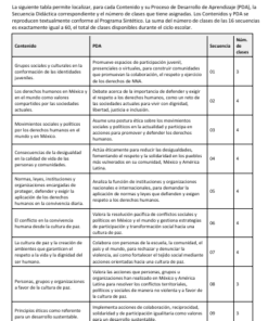 Secuencias Didácticas para Formación Cívica y Ética Tercer Grado de Secundaria | Planeaciones NEM 2026-2027 | Word Editable 8 Imagen 2 271