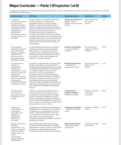 Cuadernillo de Proyectos STEAM Química 3.º de Secundaria | NEM 2026-2027 | PDF + Word Editable 10 Imagen 2 273