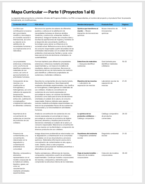 Cuadernillo de Proyectos STEAM Química 3.º de Secundaria | NEM 2026-2027 | PDF + Word Editable 3 Cuadernillo de Proyectos STEAM Química 3.º de Secundaria | NEM 2026-2027 | PDF + Word Editable - Image 3