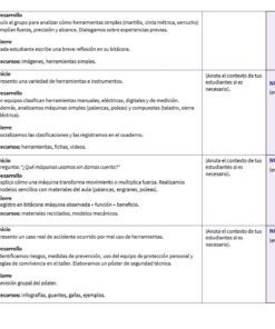 Tecnología 3: Programa Analítico, Planeaciones y Recursos Didácticos 9 Una tabla resume tres sesiones de clase, especificando objetivos, actividades, recursos y una sección