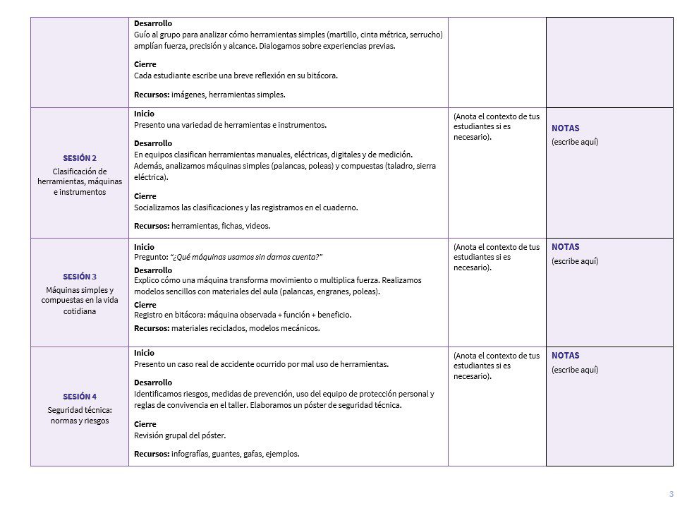 Tecnología 3: Programa Analítico, Planeaciones y Recursos Didácticos 3 Una tabla resume tres sesiones de clase, especificando objetivos, actividades, recursos y una sección "NOTAS" para apuntes. Los temas abarcan herramientas, máquinas y dispositivos mecánicos, con pasos de desarrollo detallados para cada sesión.
