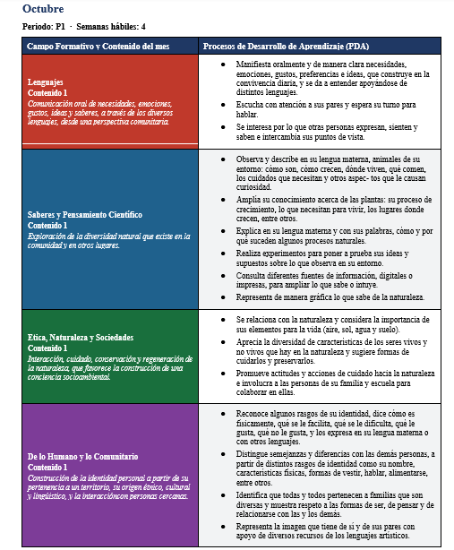 Paquete Integral del Docente NEM Preescolar 2° | Planeaciones, Evaluación y Seguimiento | Word y Excel Editables 3 Paquete Integral del Docente NEM Preescolar 2° | Planeaciones, Evaluación y Seguimiento | Word y Excel Editables - Image 3