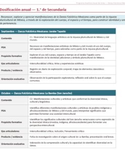 Planeaciones NEM Artes Danza Folclórica Mexicana 1.º 2.º y 3.º Secundaria | Programa Analítico y Planeaciones 2026-2027 | Word Editable 9 Imagen 2 314