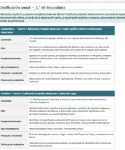 Planeaciones NEM Artes Teatro Tradicional y Popular Mexicano 1.º 2.º y 3.º Secundaria | Programa Analítico y Planeaciones 2026-2027 | Word Editable 8 Imagen 2 317