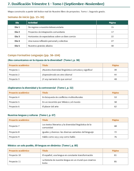Planeaciones NEM Telesecundaria 2° Grado 2026-2027 | Programa Analítico y Planeación Mensual | Word Editable 4 Planeaciones NEM Telesecundaria 2° Grado 2026-2027 | Programa Analítico y Planeación Mensual | Word Editable - Image 4