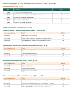 Planeaciones NEM Telesecundaria 3° Grado 2026-2027 | Programa Analítico y Planeación Mensual | Word Editable 9 Imagen 2 333