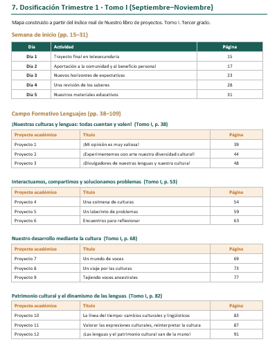 Planeaciones NEM Telesecundaria 3° Grado 2026-2027 | Programa Analítico y Planeación Mensual | Word Editable 4 Planeaciones NEM Telesecundaria 3° Grado 2026-2027 | Programa Analítico y Planeación Mensual | Word Editable - Image 4