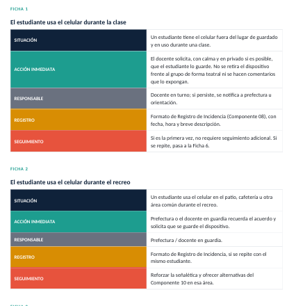 EduKIT Escuela sin Celular para Secundaria | Protocolos, Formatos, Carteles y Actividades 3 EduKIT Escuela sin Celular para Secundaria | Protocolos, Formatos, Carteles y Actividades - Imagen 3