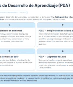 Captura de pantalla de un gráfico titulado 