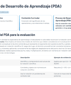 Captura de pantalla de un documento educativo español en el que se describe el 