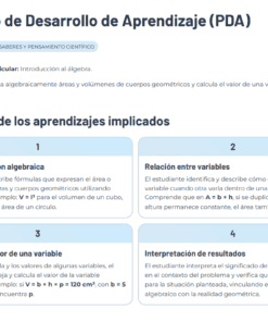 Captura de pantalla de una tabla que resume el Proceso de Desarrollo del Aprendizaje (PDA) en álgebra, detallando el contenido del currículo, la definición de PDA y los cuatro pasos: representación algebraica, relaciones entre variables, cálculo de variables e interpretación de resultados.