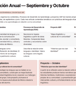 Un cuadro en español titulado 