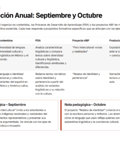 Cuadro con el desglose anual de septiembre y octubre, en el que se detallan los contenidos, los procesos de aprendizaje, los proyectos y los productos finales de los temas de lengua e identidad cultural. En la parte inferior se destacan dos notas pedagógicas.
