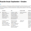 Planeaciones NEM con Enfoque STEAM para Matemáticas Tercer Grado de Secundaria | Word Editable 10 Cuadro con el desglose anual de septiembre y octubre, en el que se enumeran los objetivos de aprendizaje, los productos previstos, los proyectos STEAM y los productos finales de cada mes, centrados en las matemáticas y la geometría para el nuevo plan de estudios.