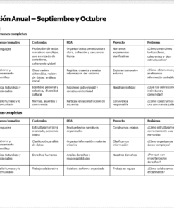 Una tabla que muestra una programación anual para septiembre y octubre con columnas para semana, tema, contenido, objetivo de aprendizaje, proyecto, problema y producto, organizados por semana y área académica.