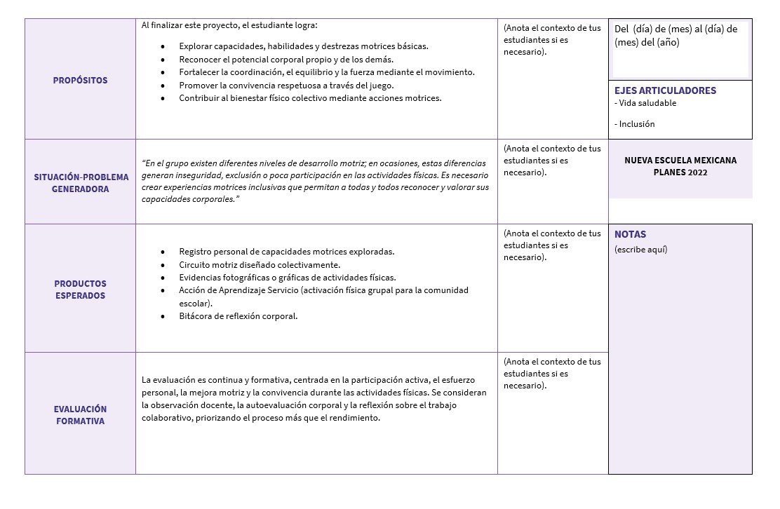 Educación Física 1: Programa Analítico, Planeaciones y Recursos Didácticos 3 Un cuadro en español esquematiza la planificación educativa: propósitos, situación generadora, productos esperados y evaluación, con columnas para contenidos, duración, ejes articuladores, curso escolar y notas. La maquetación es limpia y organizada.