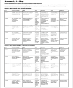 Calendario académico semanal para dos semanas de mayo, presentado en forma de tabla con columnas para el día, la secuencia de aprendizaje, la asignatura, el tema, la descripción, las actividades y las tareas. El texto está en español.