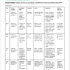 Kit Cierre de Ciclo Preescolar 2° NEM | Planeación, Cuaderno Visual, Evidencias e Informe para Padres Editable (Word) 9 Una tabla titulada