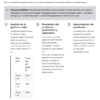 Exámenes de Matemáticas 3° de Secundaria NEM Word Editable | Diagnóstico, Trimestrales y Final 8 Hoja de ejercicios «Expresión escrita» sobre geometría y costes de diseño de jardines, con una tabla de datos y tres ejercicios.