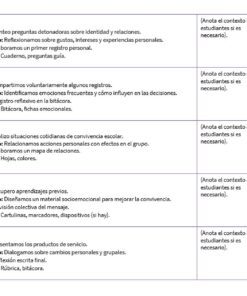 Tabla con seis sesiones educativas; cada fila detalla el tema, actividades, dinámica, género y recursos de la sesión, con un espacio para notas a la derecha. Temas: identidad, emociones, convivencia y compromiso.