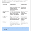 Cuadernos de Cierre, Recuperación y Nivelación 2° Primaria | Material Digital NEM 12 Indicadores de logro por ámbito formativo: objetivos y pruebas en Lenguajes, Saberes, Ética, Naturaleza y Lo humano y lo comunitario.