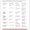 Cuadernos de Cierre, Recuperación y Nivelación 5° Primaria | Material Digital NEM 12 Indicadores de logro por ámbito formativo: lista flexible y adaptable de objetivos de aprendizaje para diversas áreas.