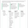 Cuadernos de Cierre, Recuperación y Reforzamiento Telesecundaria Completa | 1° 2° y 3° | Material Digital NEM 9 Hoja de actividades «Actividad 5: Operaciones en la vida cotidiana», con objetivos, materiales, pasos y resultados esperados.