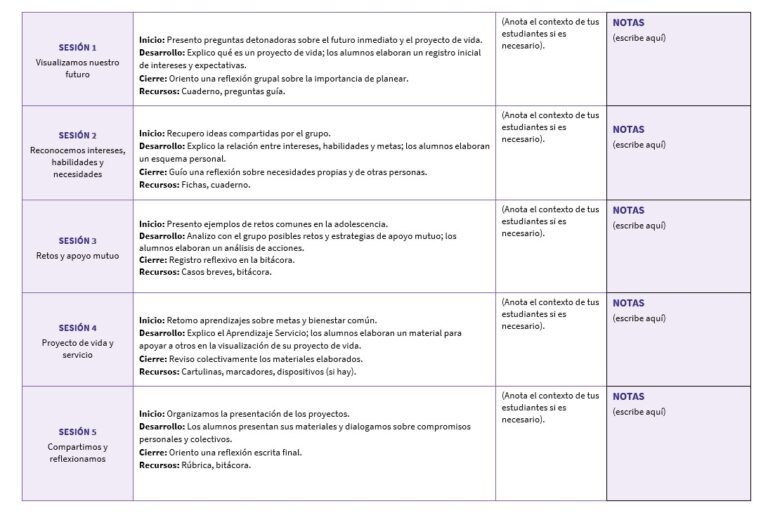 Tutoría 3° Secundaria NEM 2026-2027 | Programa Analítico, Planeaciones ...