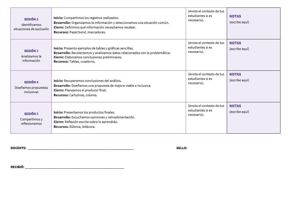 Integración Curricular 1: Programa Analítico, Planeaciones y Recursos Didácticos 4 Cuadro en el que se esquematizan cinco sesiones educativas sobre situaciones de exclusión, análisis, resolución de problemas y conclusiones, con columnas para el contenido, notas y espacios para los nombres y la firma del profesor y del destinatario.