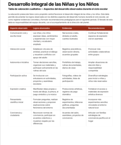 Informe de Evaluación Institucional y Rendición de Cuentas Preescolar Ciclo 2025-2026 NEM | Basado en Programa Analítico y PEMC – Word Editable 11 Imagen 3 144