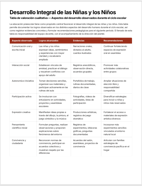 Informe de Evaluación Institucional y Rendición de Cuentas Preescolar Ciclo 2025-2026 NEM | Basado en Programa Analítico y PEMC – Word Editable 4 Informe de Evaluación Institucional y Rendición de Cuentas Preescolar Ciclo 2025-2026 NEM | Basado en Programa Analítico y PEMC – Word Editable - Image 4