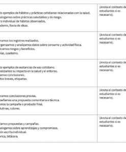 Integración Curricular 3: Programa Analítico, Planeaciones y Recursos Didácticos 10 Una tabla resume seis planes de lecciones centradas en la salud. Cada sesión incluye objetivos, actividades, recursos y una sección de notas. Las sesiones abordan los hábitos de salud, el análisis de la información, el pensamiento crítico y la propuesta de proyectos.