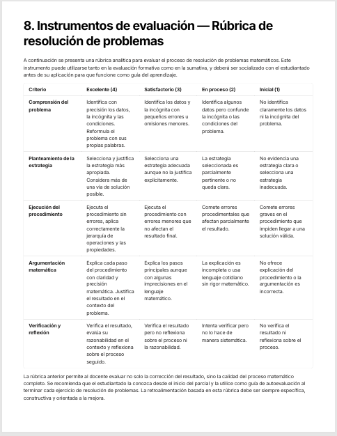 Planeaciones Didácticas Pensamiento Matemático I Bachillerato MCCEMS (Plan 2025) | Programa Analítico y Planeaciones Editables en Word 4 Planeaciones Didácticas Pensamiento Matemático I Bachillerato MCCEMS (Plan 2025) | Programa Analítico y Planeaciones Editables en Word - Image 4