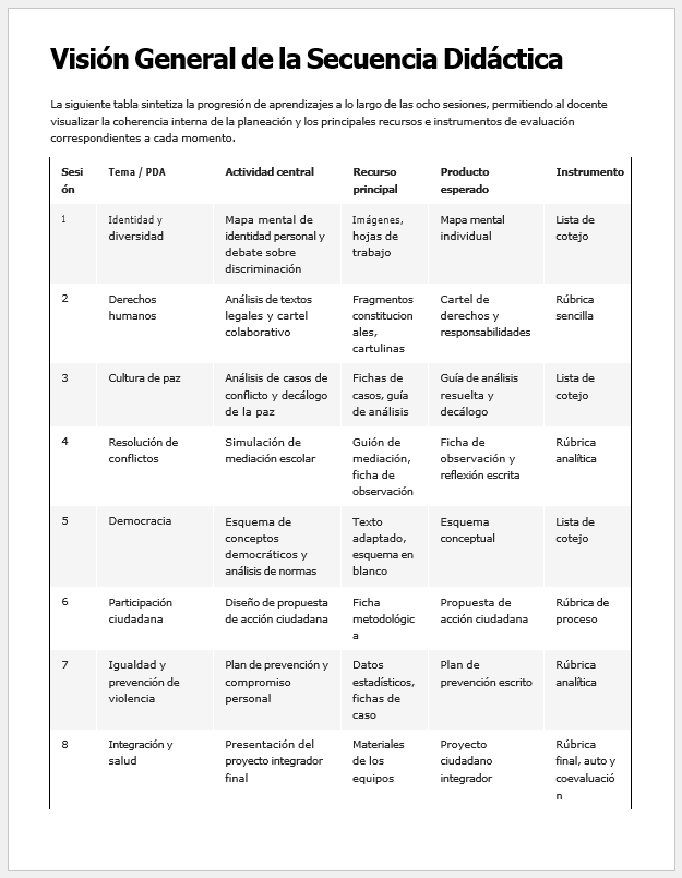 Evaluación Diagnóstica y Nivelación – Formación Cívica y Ética 3° Secundaria | NEM 2026-2027 | Examen, Planeación, Actividades y Presentación Editable 4 Evaluación Diagnóstica y Nivelación – Formación Cívica y Ética 3° Secundaria | NEM 2026-2027 | Examen, Planeación, Actividades y Presentación Editable - Image 4