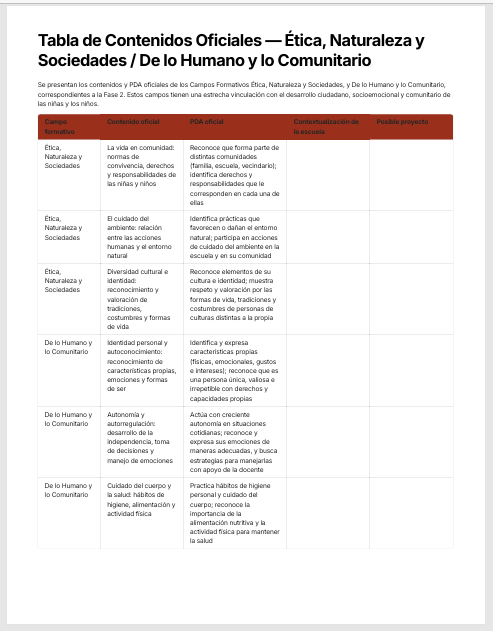 Programa Analítico Educación Preescolar NEM 2026-2027 Editable en Word | Basado en Programa Sintético Oficial SEP 4 Programa Analítico Educación Preescolar NEM 2026-2027 Editable en Word | Basado en Programa Sintético Oficial SEP - Image 4