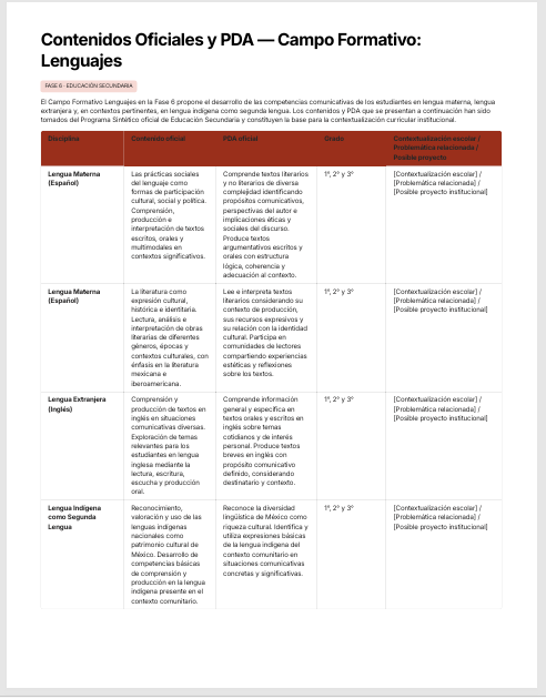 Programa Analítico Educación Secundaria NEM 2026-2027 Editable en Word | Fase 6 Basado en Programa Sintético SEP 4 Programa Analítico Educación Secundaria NEM 2026-2027 Editable en Word | Fase 6 Basado en Programa Sintético SEP - Image 4